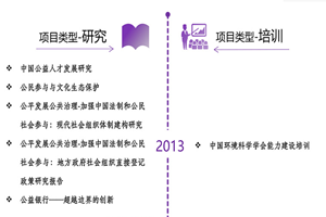 美女白丝操逼视频非评估类项目发展历程